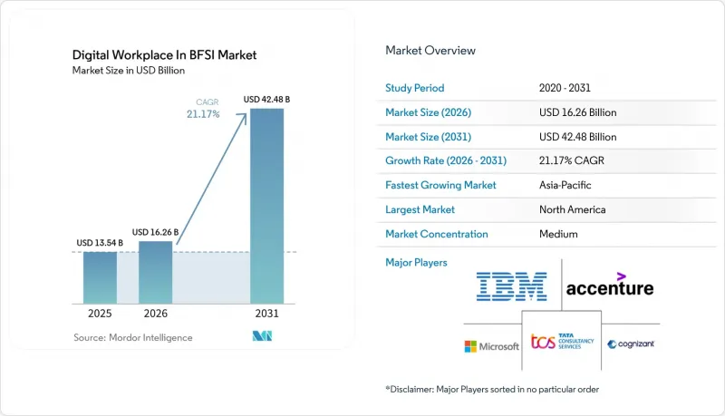 Digital Workplace In BFSI-Market-IMG1