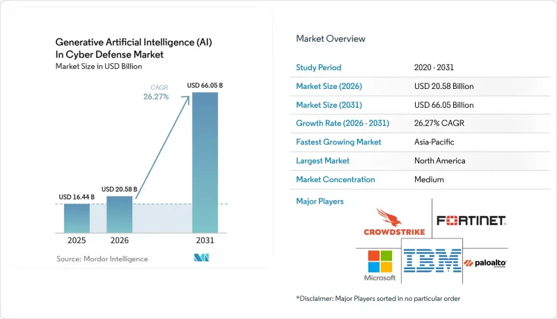 Generative Artificial Intelligence(AI)In Cyber Defense-Market-IMG1