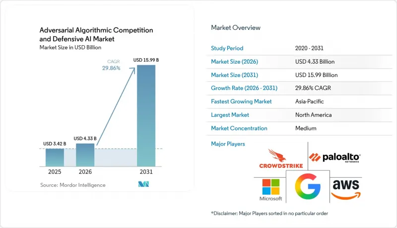 Adversarial Algorithmic Competition and Defensive AI-Market-IMG1