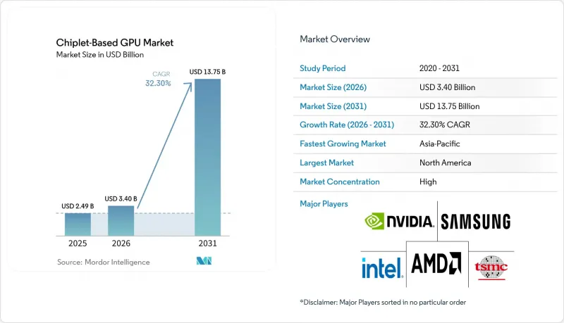 Chiplet-Based GPU-Market-IMG1