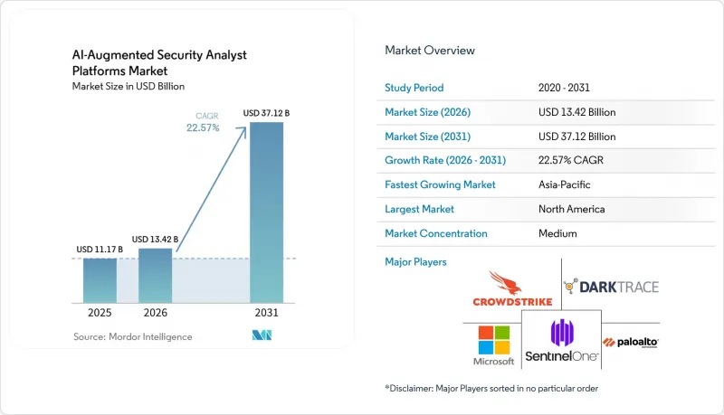 AI-Augmented Security Analyst Platforms-Market-IMG1