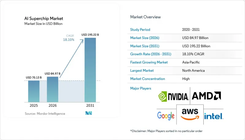 AI Superchip-Market-IMG1