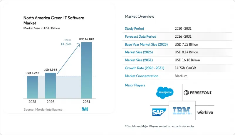 North America Green IT Software-Market-IMG1