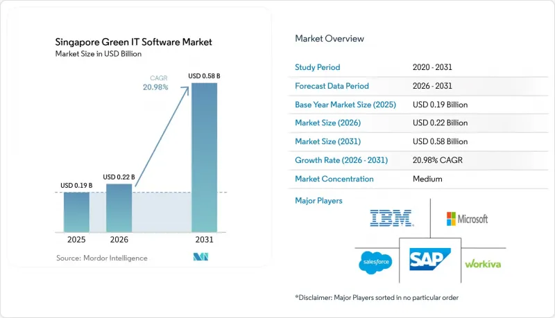 Singapore Green IT Software-Market-IMG1