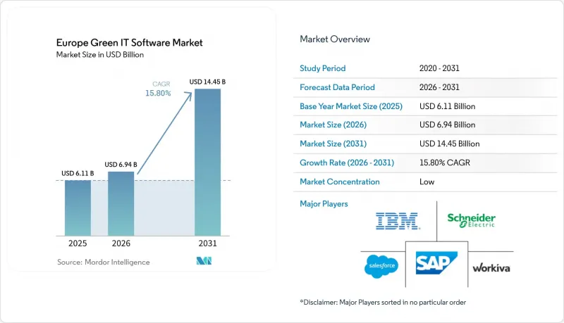 Europe Green IT Software-Market-IMG1