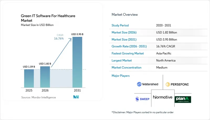 Green IT Software For Healthcare-Market-IMG1