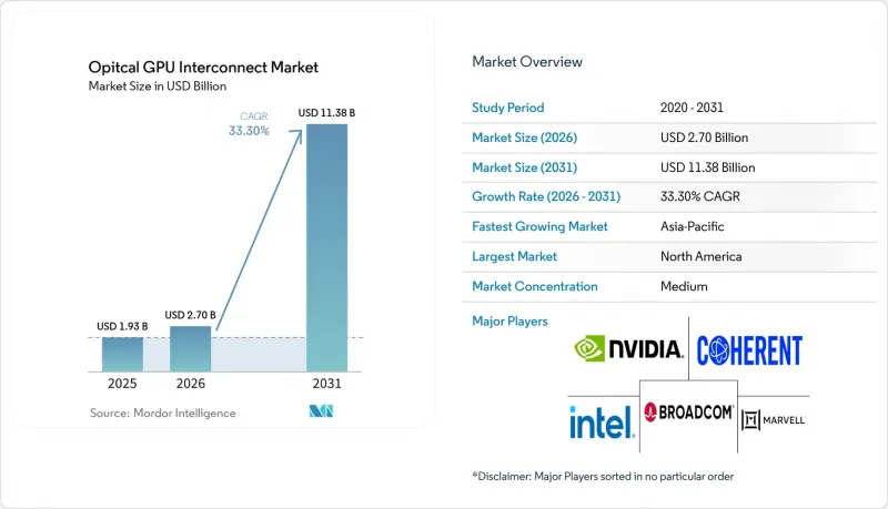 Opitcal GPU Interconnect-Market-IMG1