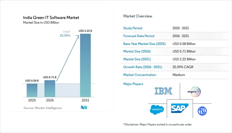 India Green IT Software-Market-IMG1
