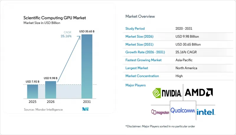 Scientific Computing GPU-Market-IMG1