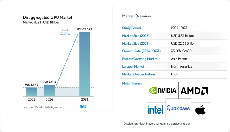 Disaggregated GPU-Market-IMG1