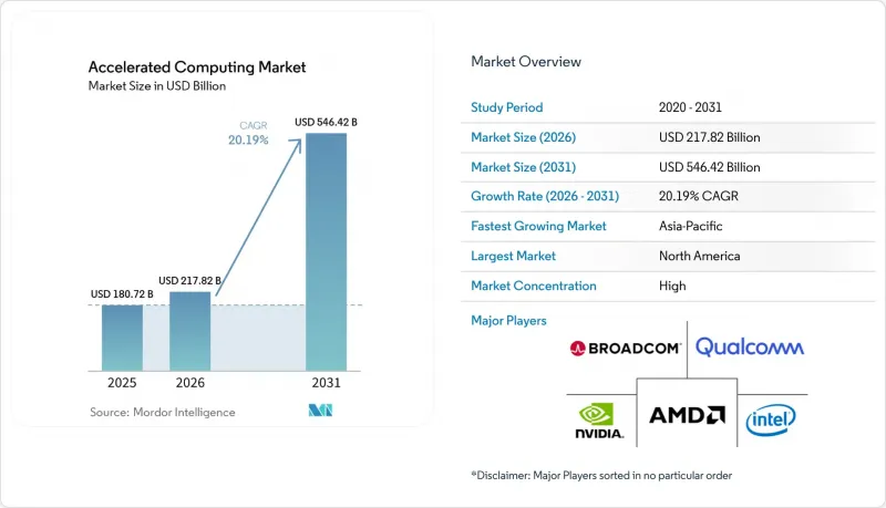 Accelerated Computing-Market-IMG1