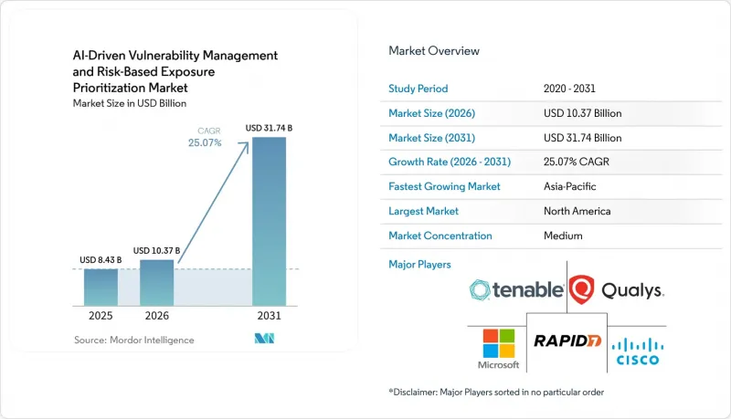 AI-Driven Vulnerability Management and Risk-Based Exposure Prioritization-Market-IMG1