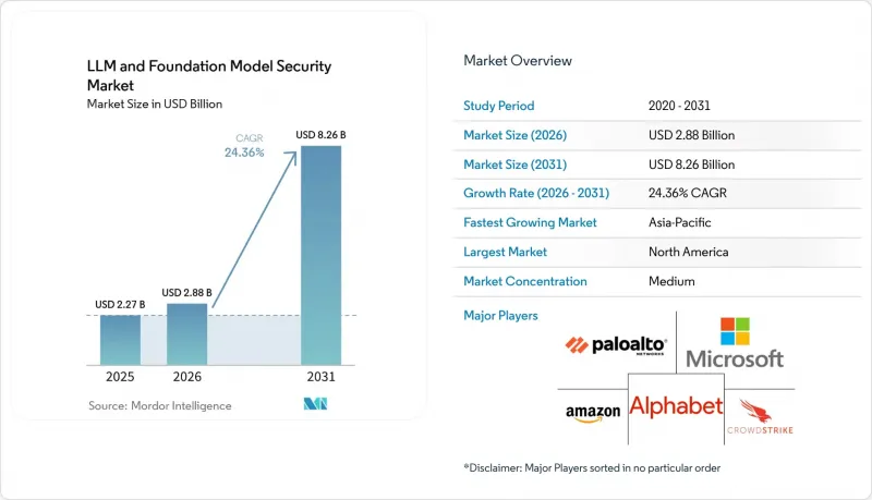 LLM and Foundation Model Security-Market-IMG1
