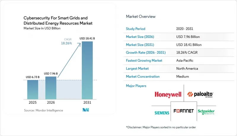 Cybersecurity For Smart Grids and Distributed Energy Resources-Market-IMG1