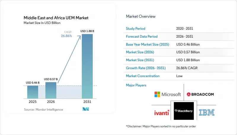 Middle East and Africa UEM-Market-IMG1