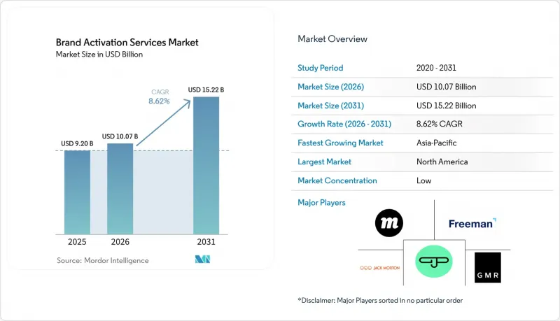 Brand Activation Services-Market-IMG1