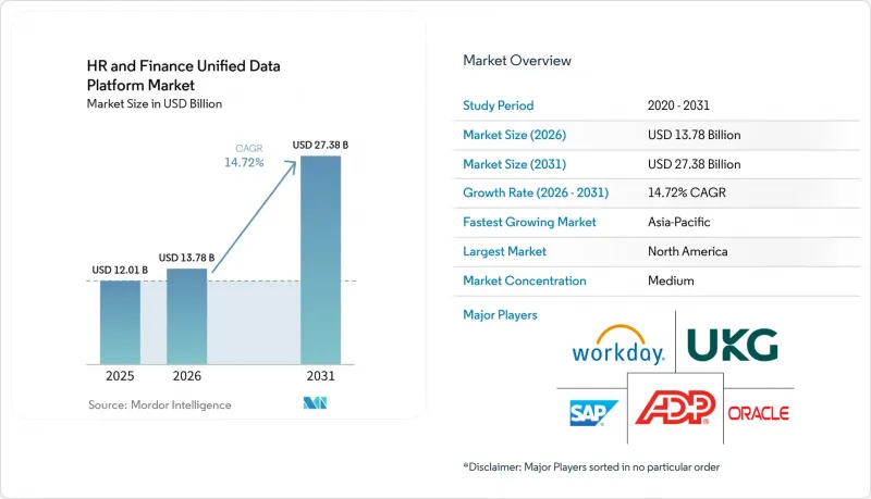 HR and Finance Unified Data Platform-Market-IMG1