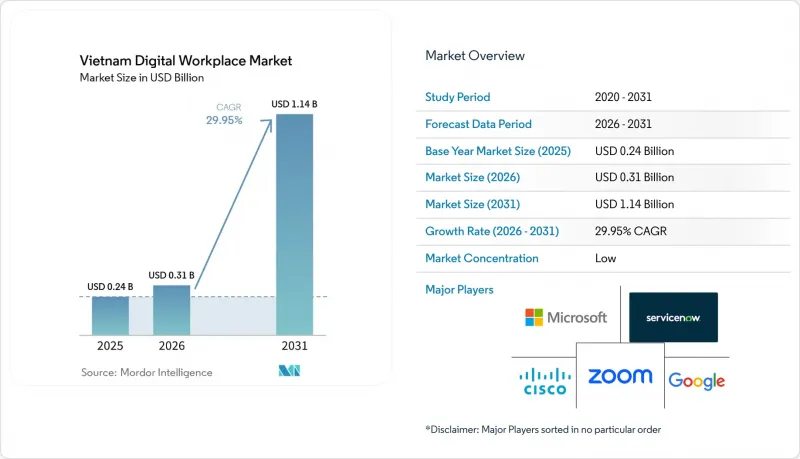 Vietnam Digital Workplace-Market-IMG1