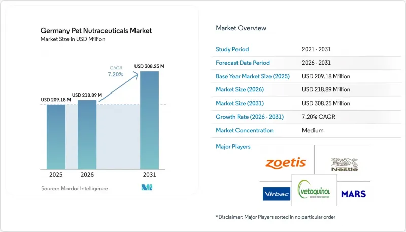 Germany Pet Nutraceuticals-Market-IMG1