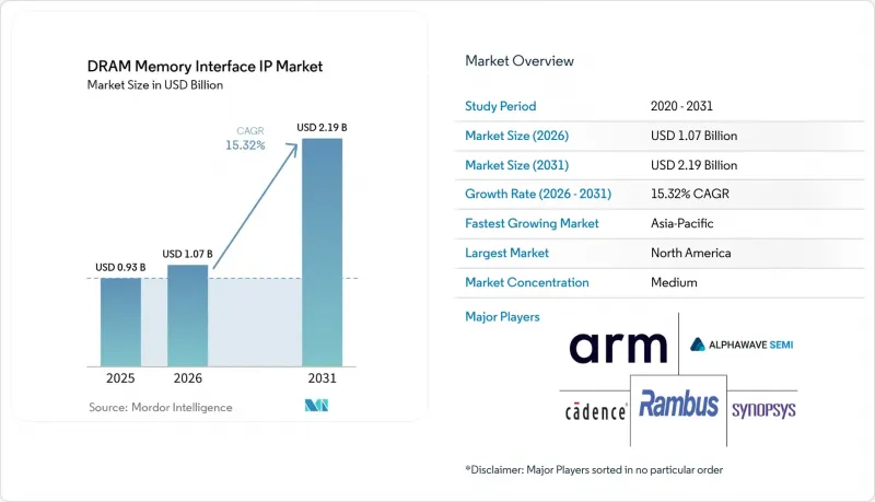 DRAM Memory Interface IP-Market-IMG1