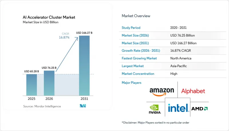 AI Accelerator Cluster-Market-IMG1