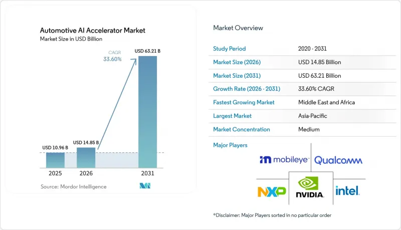 Automotive AI Accelerator-Market-IMG1