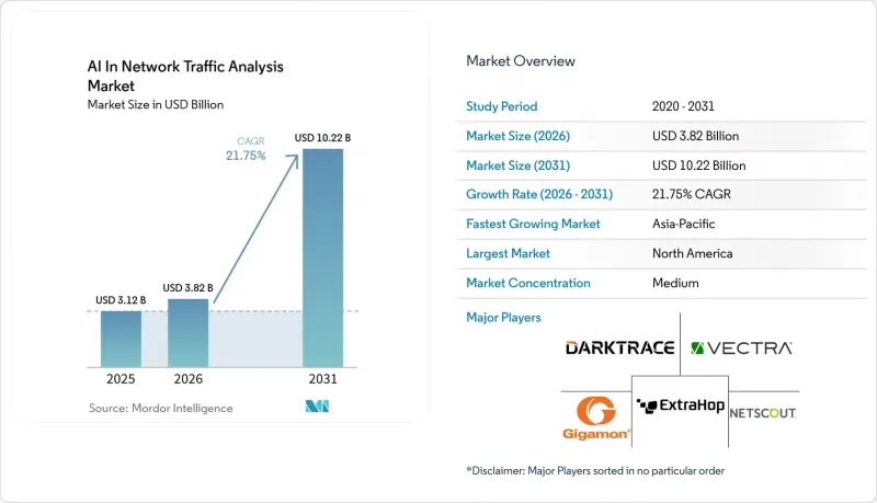 AI In Network Traffic Analysis-Market-IMG1