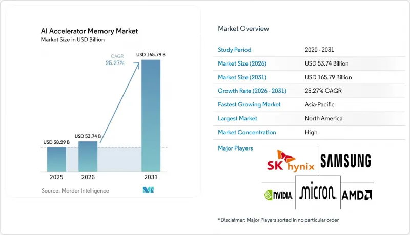 AI Accelerator Memory-Market-IMG1