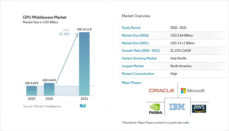 GPU Middleware-Market-IMG1
