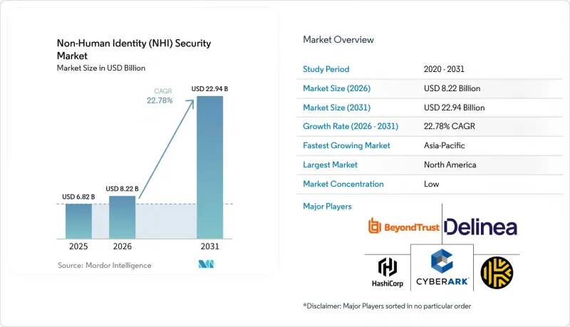 Non-Human Identity（NHI）Security-Market-IMG1
