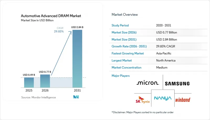 Automotive Advanced DRAM-Market-IMG1