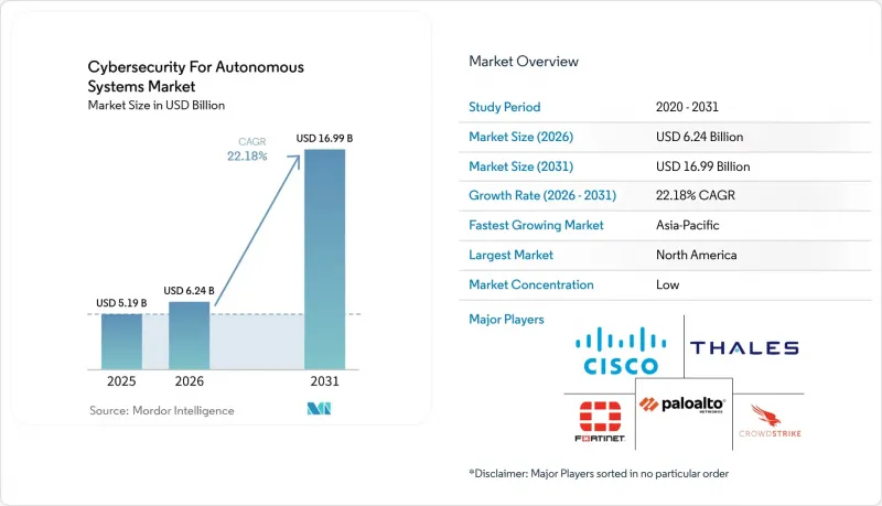 Cybersecurity For Autonomous Systems-Market-IMG1