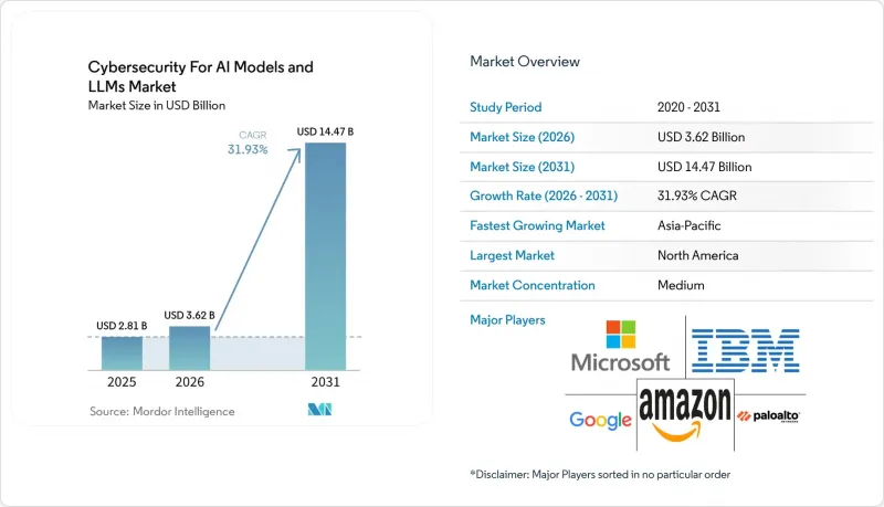 Cybersecurity For AI Models and LLMs-Market-IMG1
