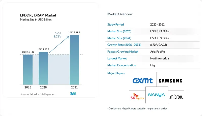 LPDDR5 DRAM-Market-IMG1