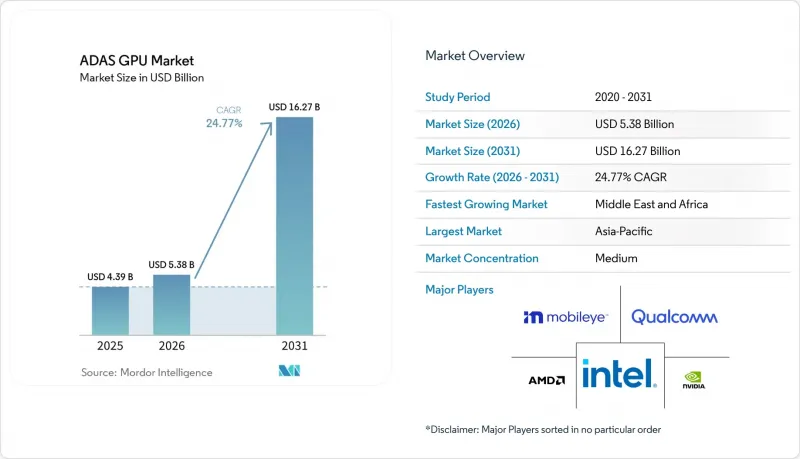 ADAS용 GPU-Market-IMG1