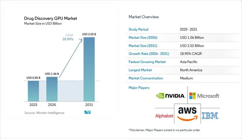 Drug Discovery GPU-Market-IMG1
