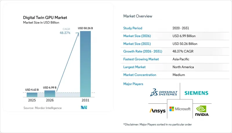 Digital Twin GPU-Market-IMG1
