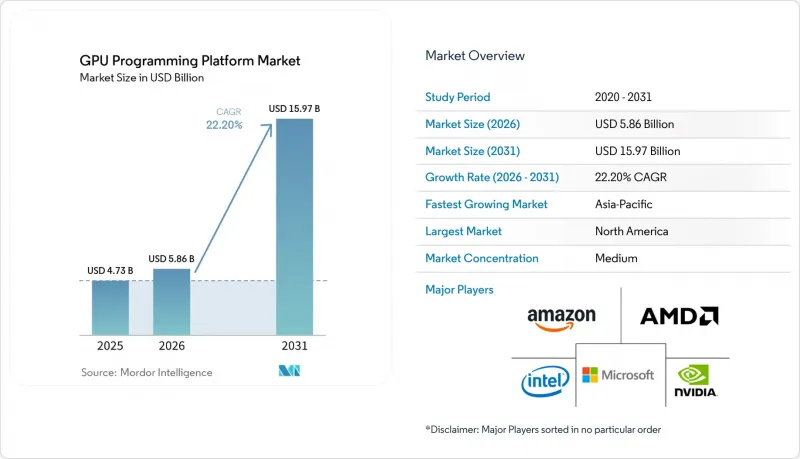 GPU Programming Platform-Market-IMG1