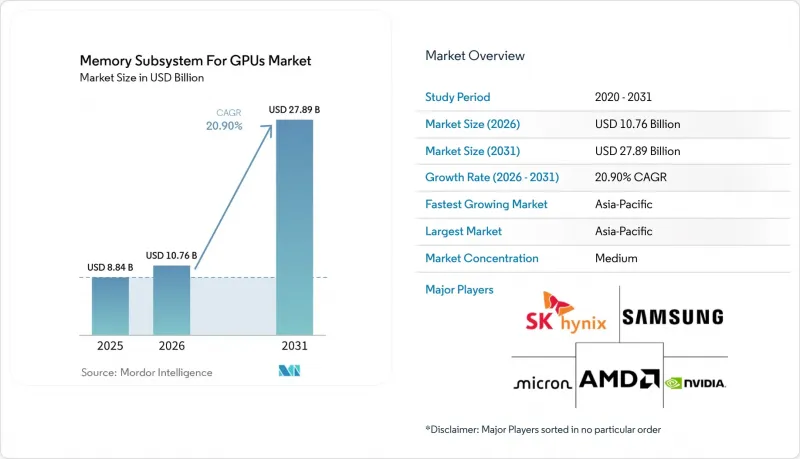 Memory Subsystem For GPUs-Market-IMG1