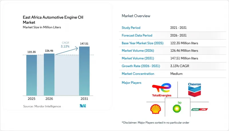 East Africa Automotive Engine Oil-Market-IMG1
