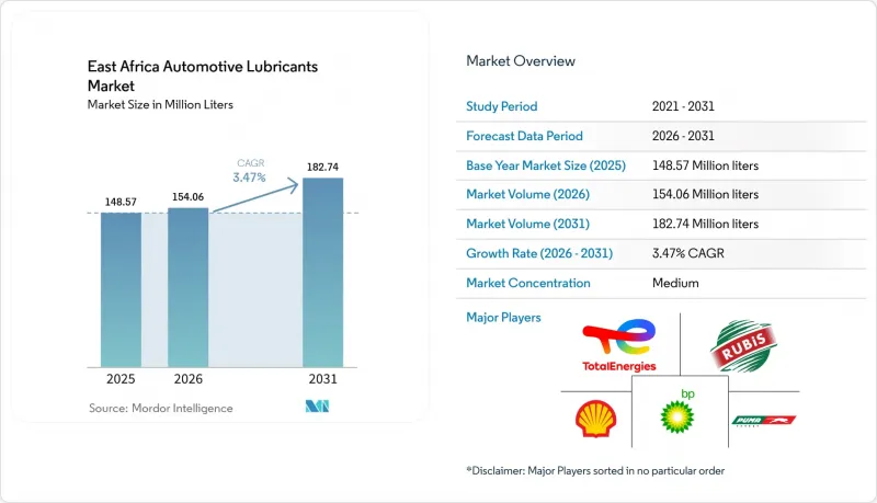 East Africa Automotive Lubricants-Market-IMG1