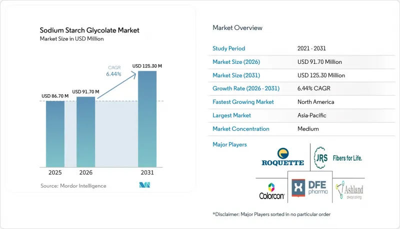 Sodium Starch Glycolate-Market-IMG1