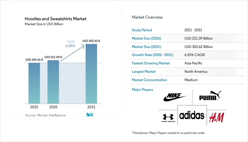 Hoodies and Sweatshirts-Market-IMG1