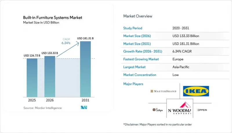 Built-in Furniture Systems-Market-IMG1