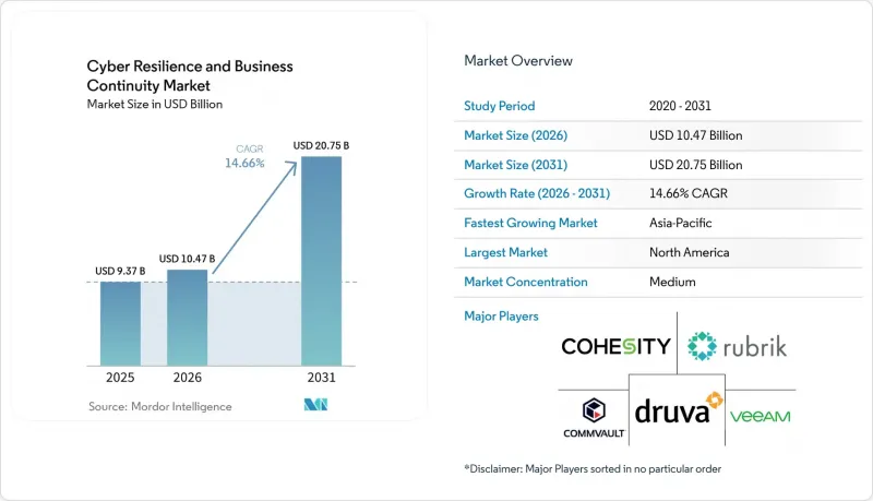 Cyber Resilience and Business Continuity-Market-IMG1