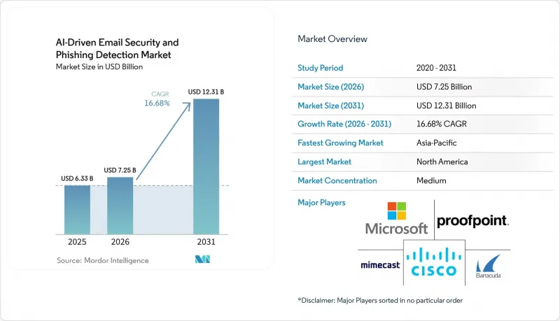 AI-Driven Email Security and Phishing Detection-Market-IMG1