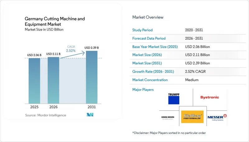 Germany Cutting Machine and Equipment-Market-IMG1