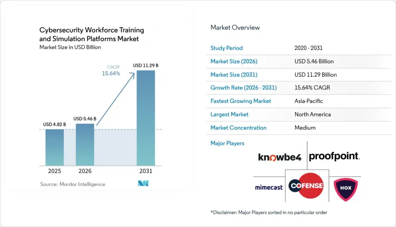 Cybersecurity Workforce Training and Simulation Platforms-Market-IMG1