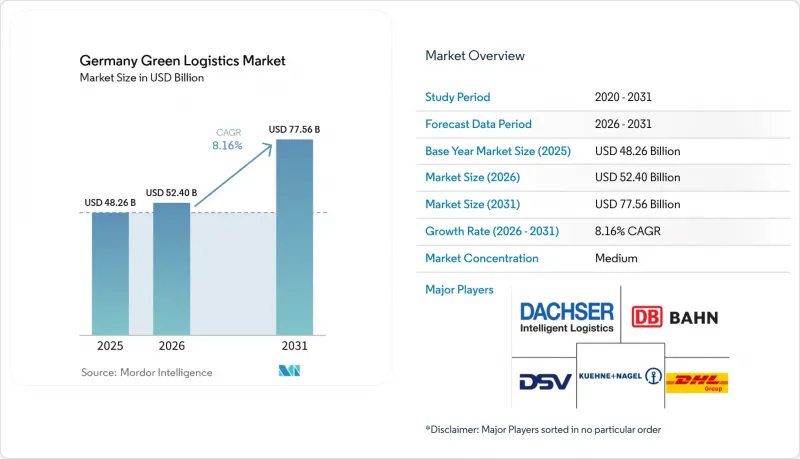Germany Green Logistics-Market-IMG1