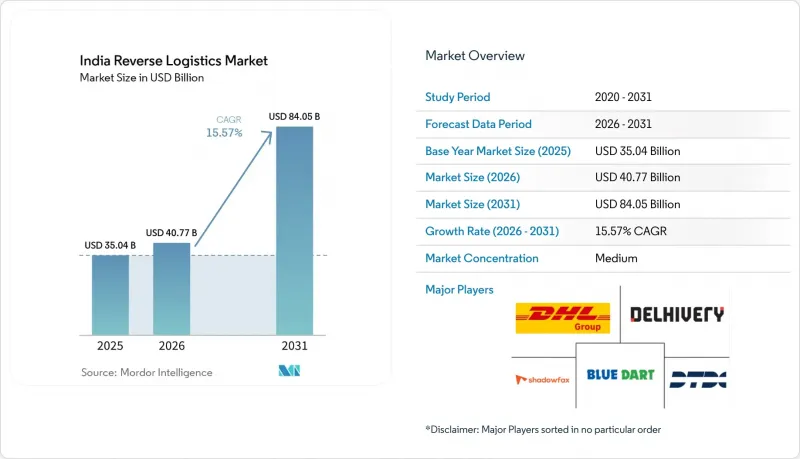 India Reverse Logistics-Market-IMG1